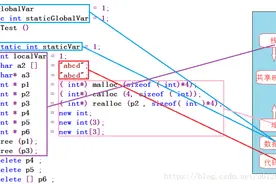 避免踩坑，C++常见面试题的分析与解答图片
