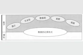 一文掌握数据分析知识体系图片