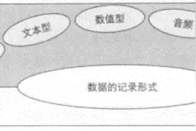 一文掌握数据分析知识体系图片