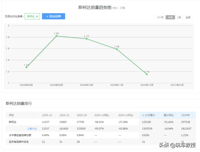 大众除了这8.48万的捷达VS5，今年还推新车型