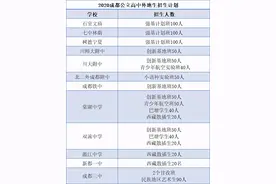 外地户籍的学生能不能来成都读书？从幼升小到初升高到底怎么操作图片