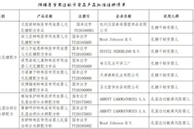 市场监管总局发布48个特殊医学用途配方食品清单，消费者须在医师指导下选购图片