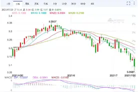 加元兑人民币暴跌！兑美元跌至5个月来最低图片
