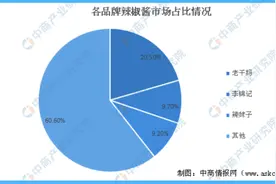 “网红第一辣酱”虎邦，能破自己的“外卖舒适圈”吗？图片