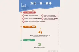 五比一赛一测评，成都成华全面推进党建引领社区发展治理示范社区建设工作（二）| 成华融媒图片