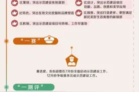 五比一赛一测评，成都成华全面推进党建引领社区发展治理示范社区建设工作（二）| 成华融媒图片