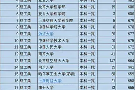 2021年中国330所一本大学排名，依据投档分数线划分，值得收藏图片