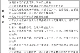 老旧小区适老化改造和无障碍建设怎么做？北京有了标准图片