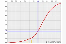 新胚胎编号，3号台风森拉克生成在即？权威预报：或影响福建台湾图片