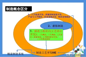 汽车制造工程核心技术图片
