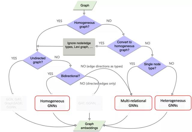 ���˲�ʿ��127ҳ���ģ���Ȼ���Դ�����ͼ����������ŵ���ͨ