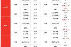 收藏！沪17条轨交线换乘车站最新时刻表在此图片