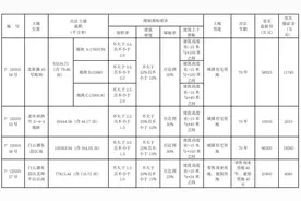 北雀路临江地块再次挂牌，白云路将出让164亩纯住宅用地图片