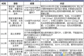 2019年中国塑料管道行业现状及竞争格局，产品开发能力不断增强图片