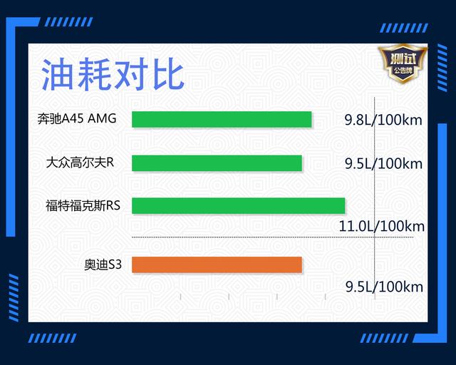 不聊舒适只拼速度 深度评测最具性价比小钢炮奥迪S3