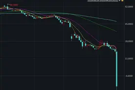 史上首次降为负值！美国5月WTI原油期货收盘暴跌300%图片