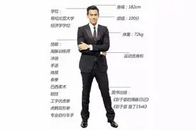 彭于晏井柏然李易峰白敬亭，个个报180+实际没那么高？图片
