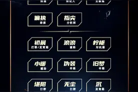 KPL初代EDGM只剩初晨,浪浪转辅助效果不好,首发中单旧梦伪装替补图片