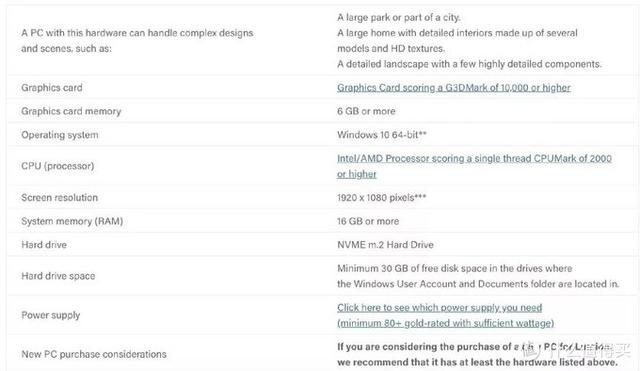 可能是最详细的游戏 笔记本电脑选购攻略（附2月份推荐机型）