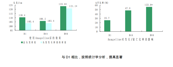 角化症用的绿色管状药膏