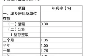 手中有10万元，选择存银行定期，这10万元到什么银行存最划算？图片