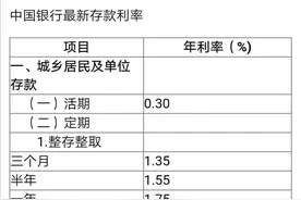 手中有10万元，选择存银行定期，这10万元到什么银行存最划算？图片