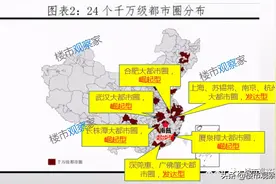 24个都市圈各项排名出炉：南昌为起步型，各项指标均倒数图片