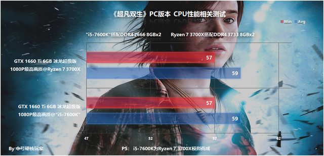 《超凡双生》PC版本来了，那么它需要什么配置爽玩呢？详解和测试