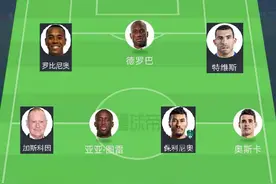 星光熠熠！足球运动员的淘金天堂，中国足球大牌外援最佳阵容盘点图片