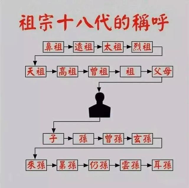 有这样四层含义(五代近亲结婚风险大吗) - 冷求网