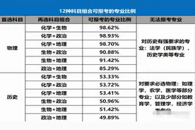 英语降为副科，物理和历史变为主科，官方“回复”没让家长失望图片