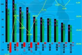 星耀鄂北，枣阳麻城双雄会，老河口广水难分伯仲，孝昌红安垫底图片