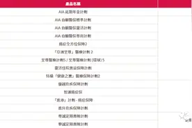 友邦安在家中、隨時投保产品增至23种图片