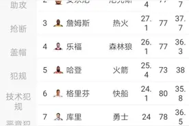2014-2015赛季，勇士的总冠军含金量真的低吗？图片