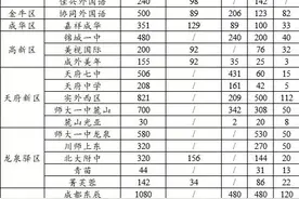 如果私立学校未来初升高直升比例缩减你还会选择私立学校吗？图片
