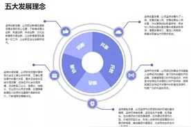 图解企业创新管理图片