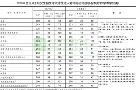 重要！2020年研考国家线已出！复试如何安排？8张大图告诉你图片