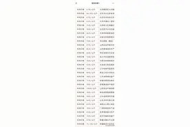 「今日羊价」4月21日最新活羊价与全国进去出售价格图片