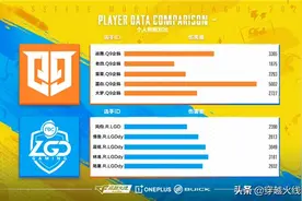 冠军赛比分猜测：冠军赛将可能打满，且难分高下图片