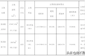 闽侯土拍了个“寂寞”，福州买房五区才是王道图片