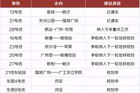 大爆发！增城将迎来8条地铁新线路，有到你家吗？图片