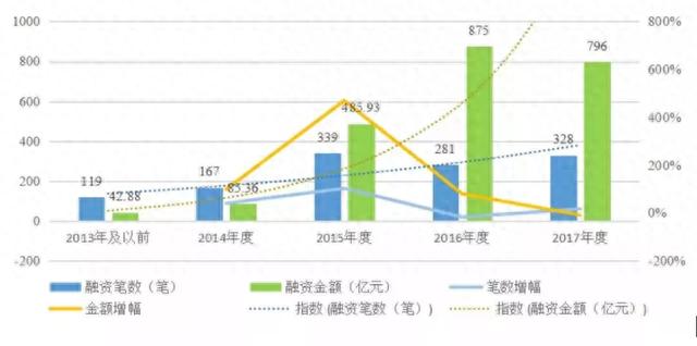 摇财树逾期兑付最新消息，互金投资手记 配图02