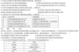 2021年辽宁高考生物试题图片