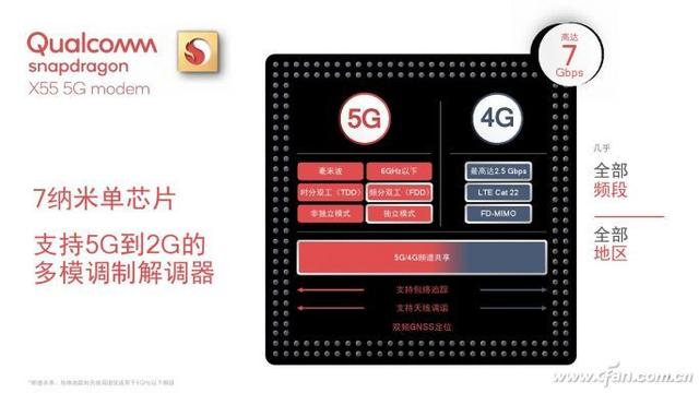 骁龙VS巴龙！5G手机基带谁更强？