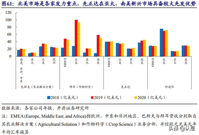 农林牧渔行业深度报告：聚焦种植投入品，综合农服巨头重装启航