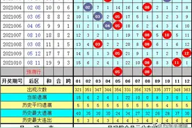 宝娇21011期大乐透：复式大单15+4上岸就在今晚图片