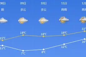 浙江宁波：即将到来的双休日，又有雨水来“捣蛋”图片