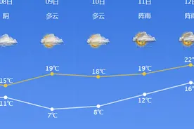 浙江宁波：即将到来的双休日，又有雨水来“捣蛋”图片