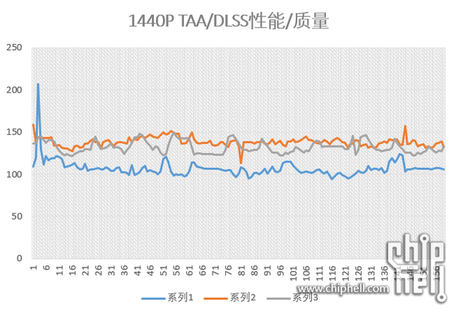 白嫖帧数+提升画质？FidelityFX、DLSS2.0简介