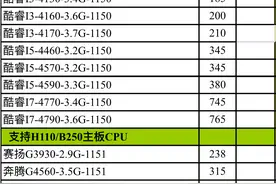 电脑CPU进货价格到底贵不贵？主板搭配CPU怎么正确选择？图片